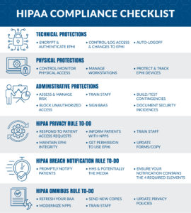HIPAA Compliant Checklist 2