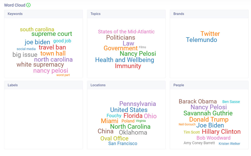 Donald Trump Town Hall Analysis And Visualization