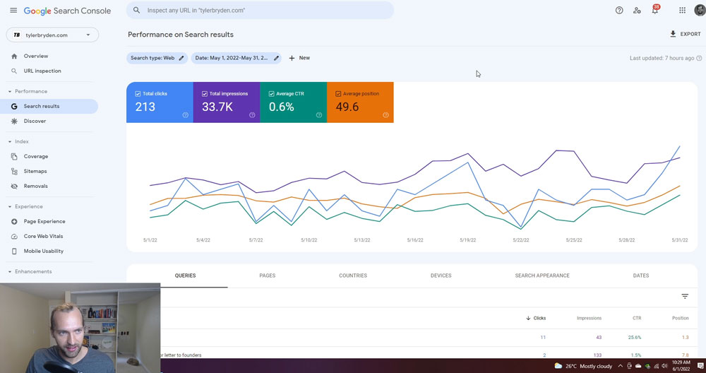 Personal Content Review For May 2022 With Google Search Console, Google Analytics & LinkedIn